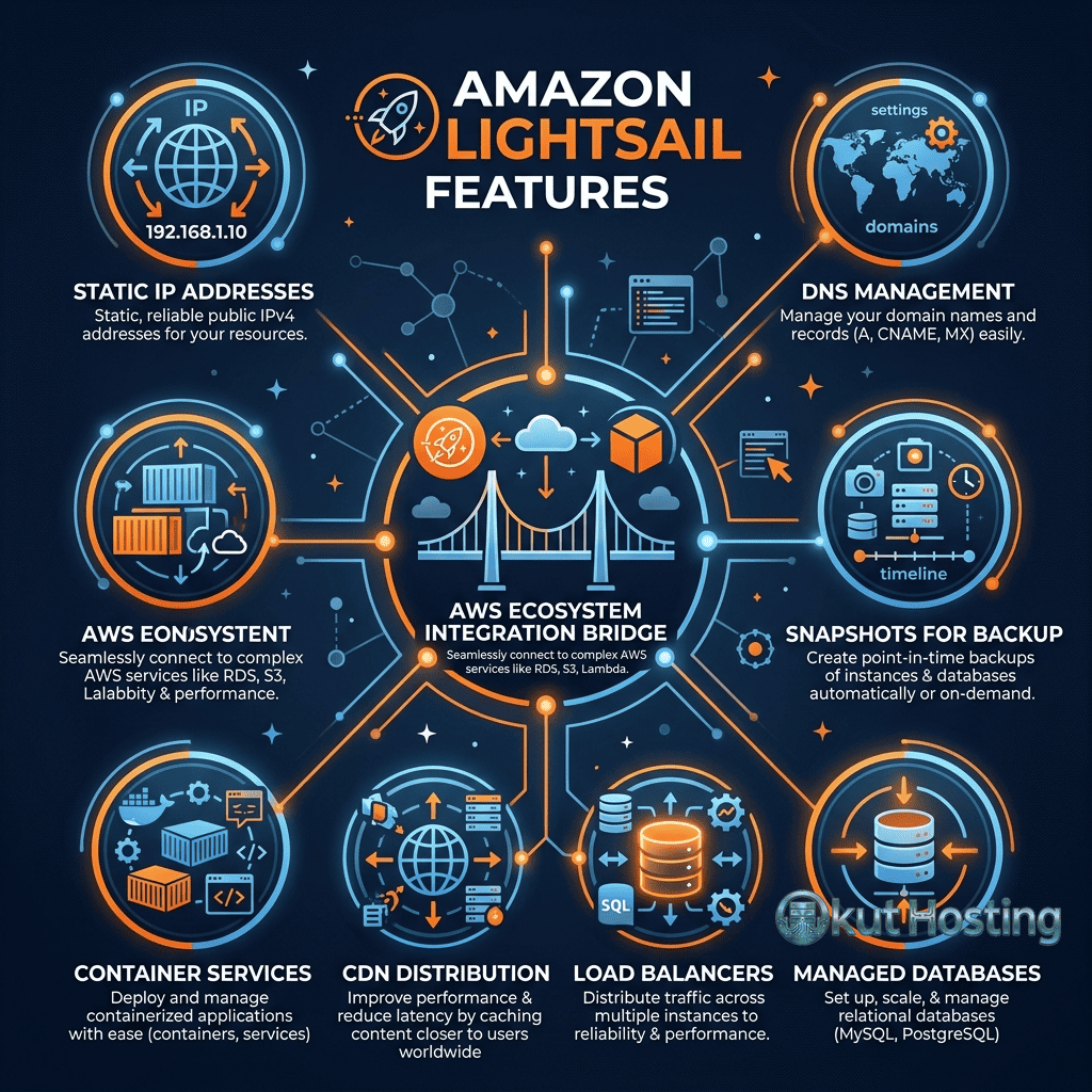 Lightsail features and AWS integration